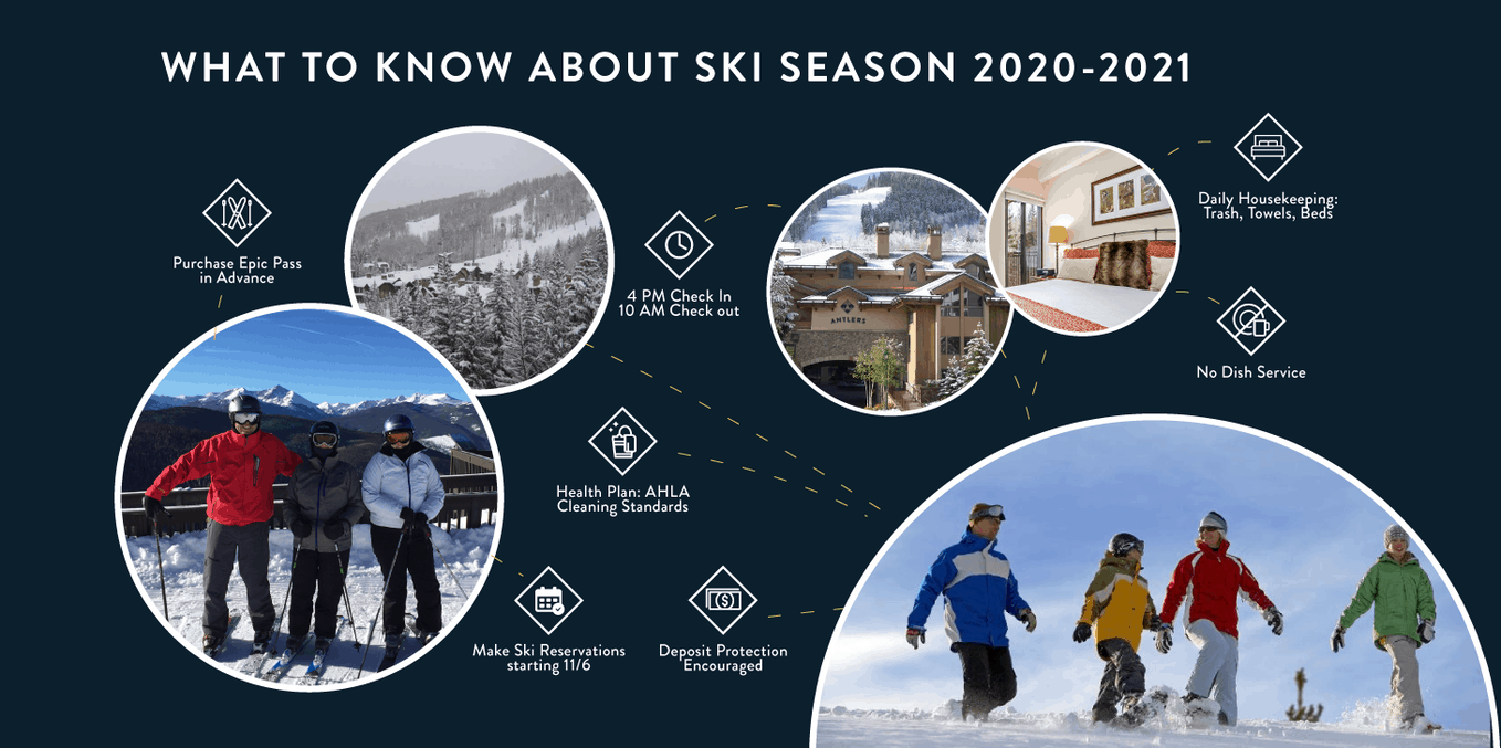 infographic about antlers at vail in 2020-2021